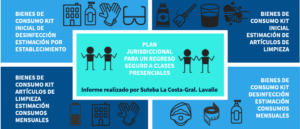 Lee más sobre el artículo ¿Qué insumos de LIMPIEZA, DESINFACCIÓN, HIGIENE y SEGURIDAD PERSONAL debe tener cada escuela para la PRESENCIALIDAD?