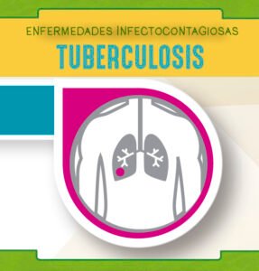 Lee más sobre el artículo ¿Y en la escuela qué hacemos? TUBERCULOSIS: signos y síntomas, contagios y prevención