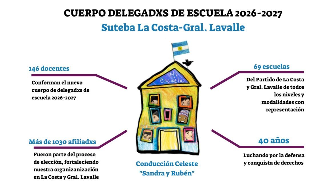 Se suman más docentes al cuerpo de delegdxs de escuela del Suteba La Costa-Gral. Lavalle 2026-2027